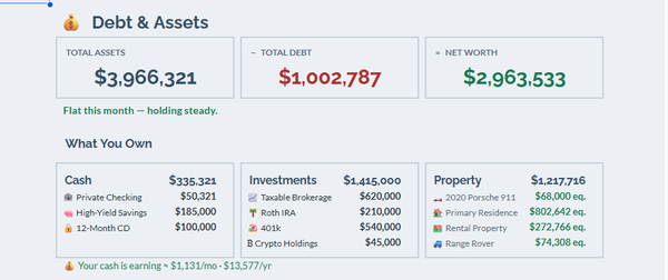 The Debt and Assets sheet showing net worth with assets and liabilities